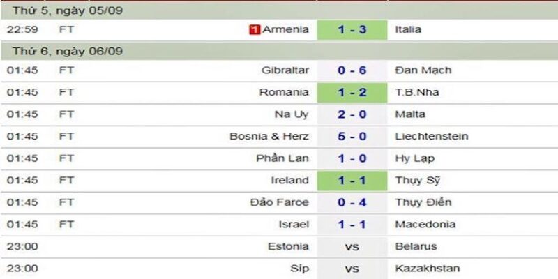 Những yếu tố ảnh hưởng đậm kết quả bóng đá kèo nhà cái