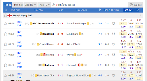 Tỷ số trực tiếp: nhìn đúng thứ cần nhìn để hiểu nhịp trận