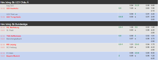 Tư duy soi kèo gọn: ít tiêu chí nhưng đúng “chỗ đau”